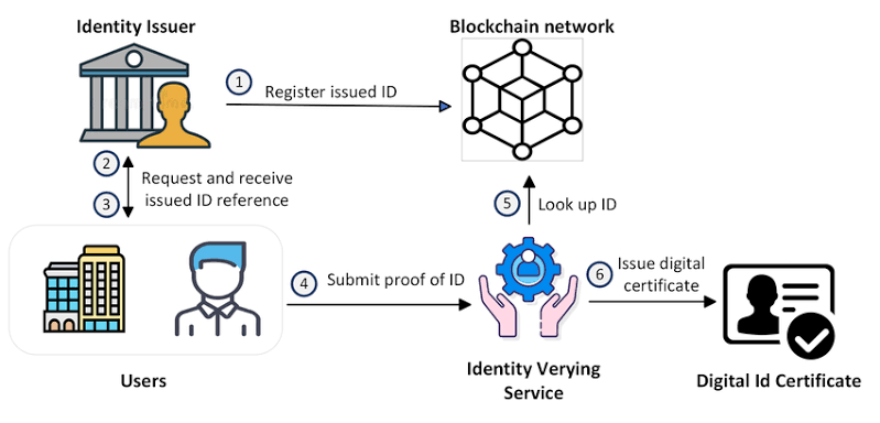 Blockchain in data security