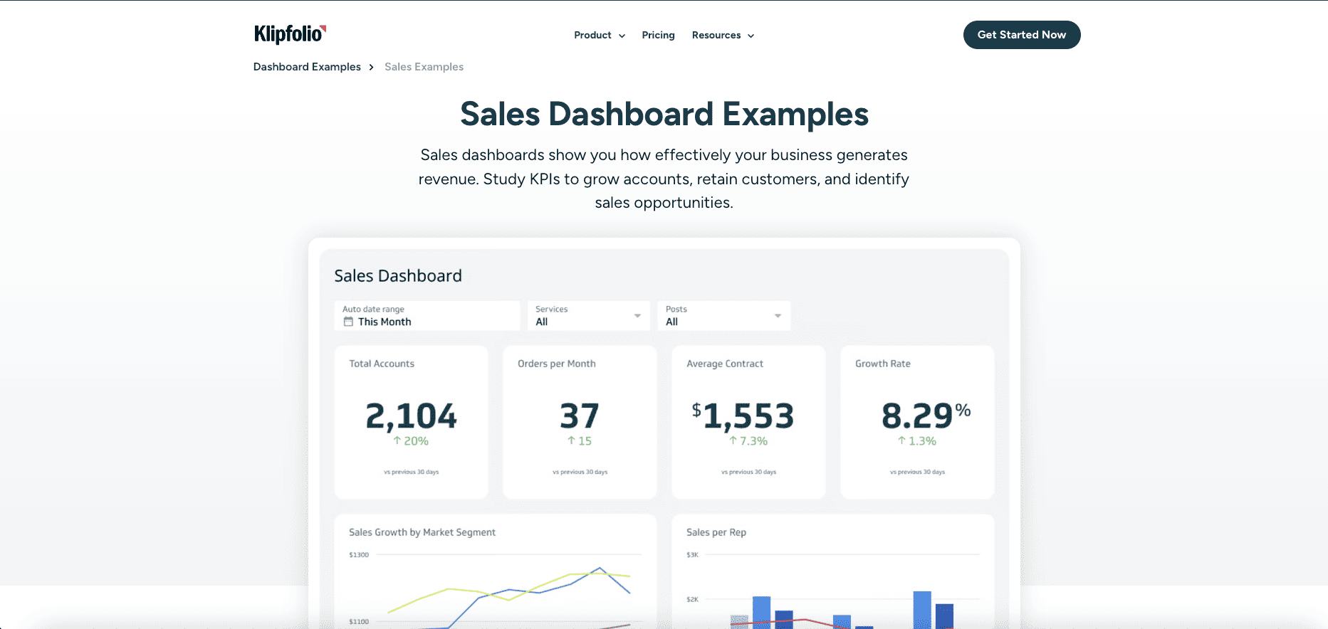 Klipfolio sales performance dashboard with KPIs
