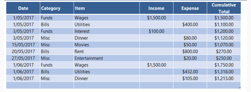 Income and Expenses Tracking