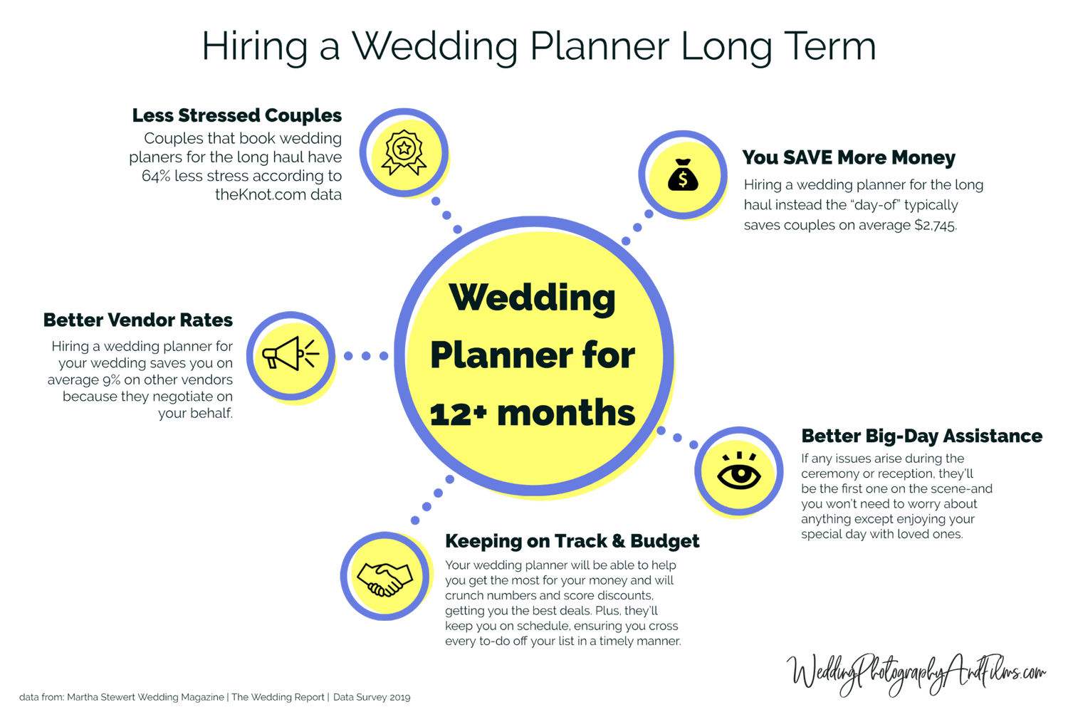 Advantages of Hiring a Wedding Planner