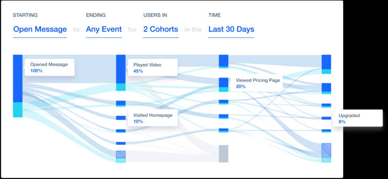 Mispanel for product managers
