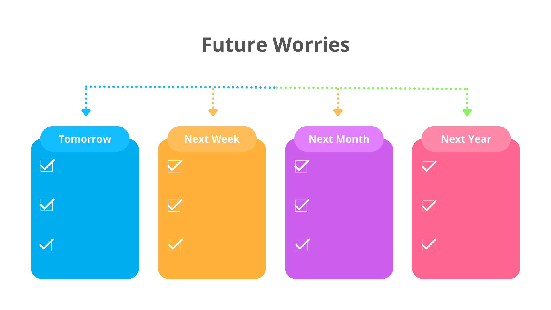 Future Worries