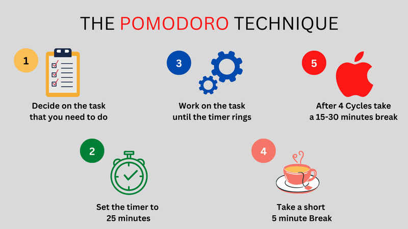 Pomodoro Session