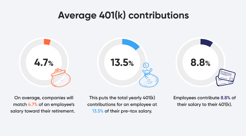 401(k) match contributions