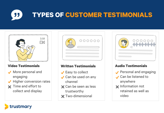 Types of customer testimonials comparison