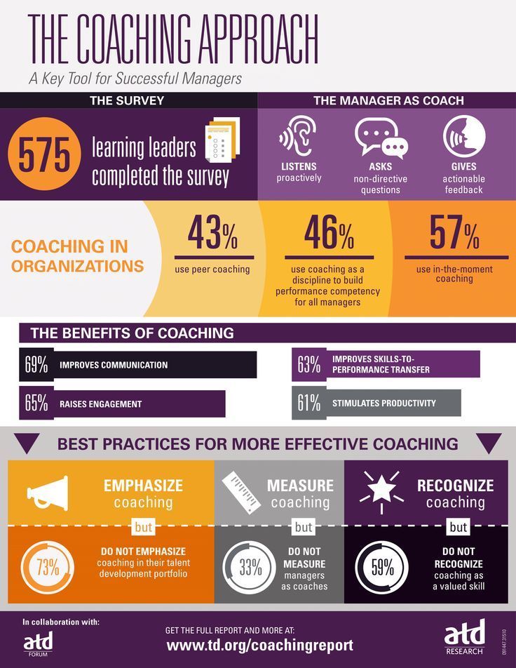Coaching Infographic