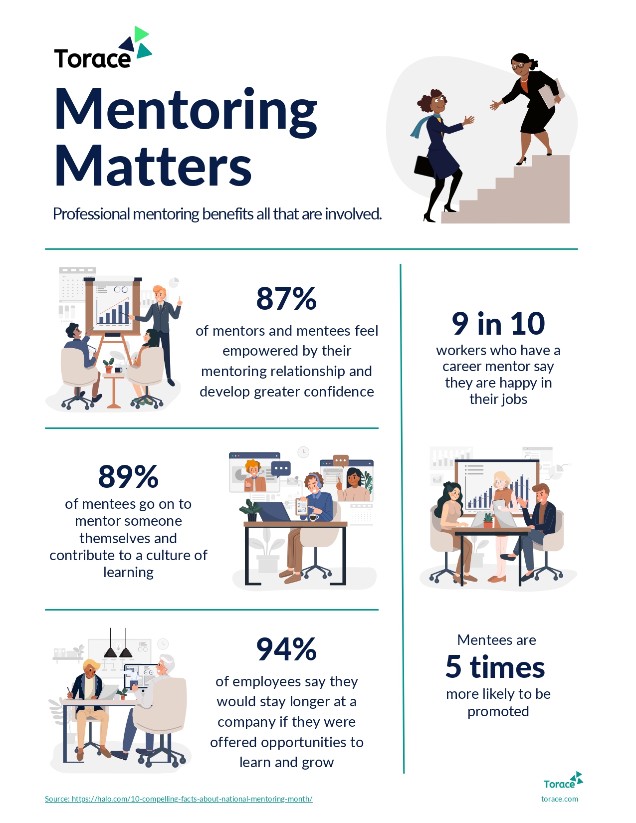 Mentoring Infographic