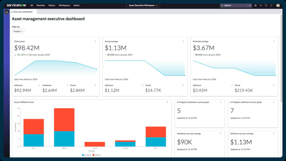 ServiceNow dashboard displaying summaries of company assets in charts