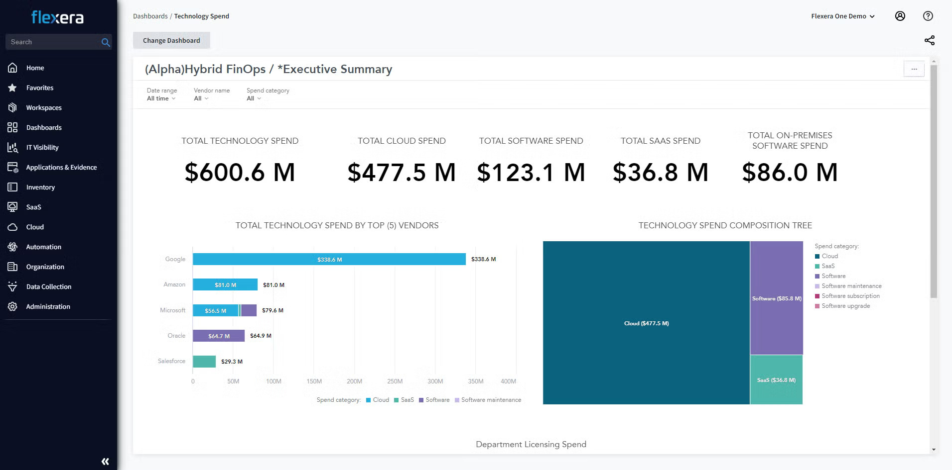 Flexera One dashboard displaying company assets value