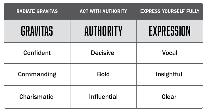 Executive Presence Coaching