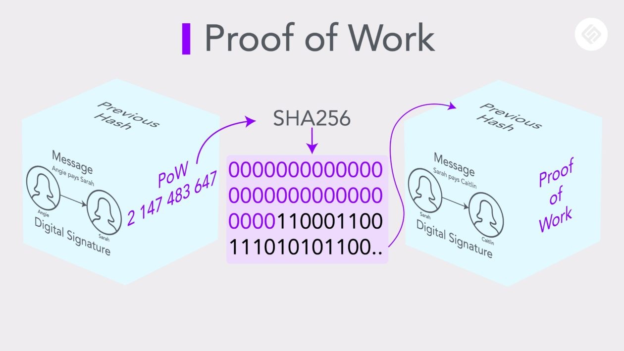 Proof of Work Hash